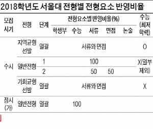 (1) 서울대학교