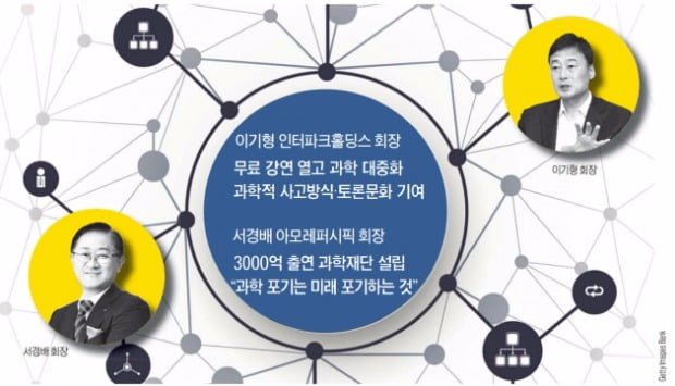 '돈 안되는 과학'에 공들이는 회장님