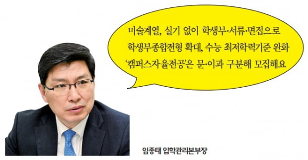 (15) 홍익대 가는 길