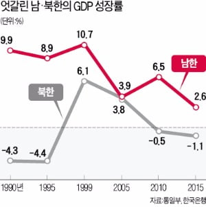 "북한 '장마당'은 통제경제에 겨우 숨통 트는 정도"