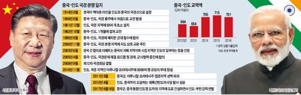 최악으로 치닫는 중국·인도 국경분쟁… 양국 무력충돌 가능성 높아졌다