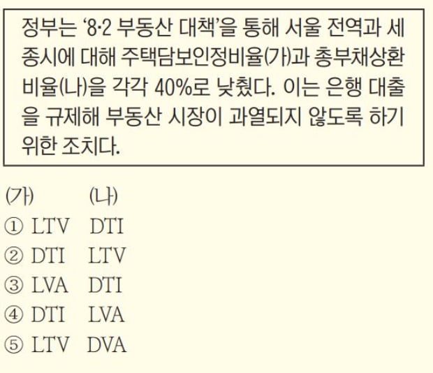 국가공인 경제이해력 검증시험 TESAT 맛보기
