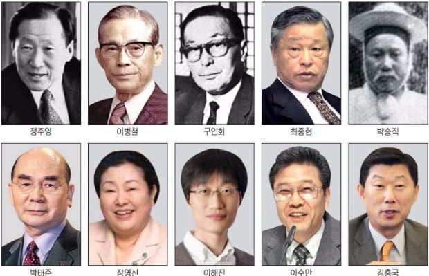 <39·끝> 청년들이여, 기업가가 되라