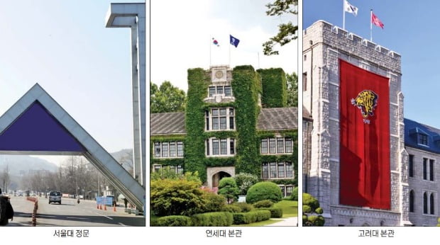 상위권 대학 가려면 달라진 입시 포인트부터 알아야