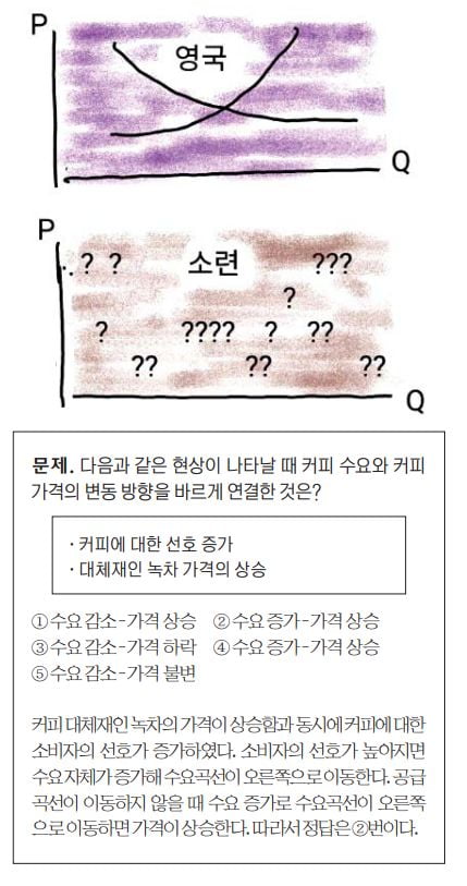 가격은 생산요소를 효율적으로 배분하죠