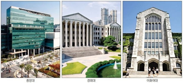 중앙대, 올해부터 학교장추천전형 신설