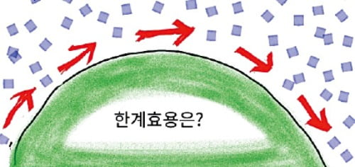 합리적 소비는 한계효용이 한계비용보다 크죠