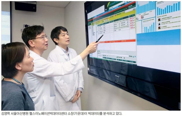 빅데이터 시대되면서 '데이터 과학자'가 부상하고 있죠