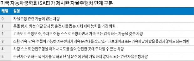 법적 사고 책임 소재 불분명