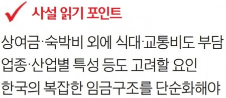 최저임금은 어떤 기준으로 산정하느냐에 따라 달라져요