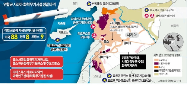 국제 대리전으로 번지는 시리아 7년 내전
