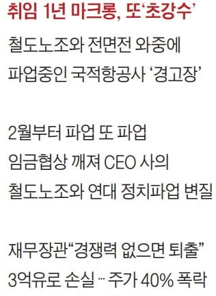 프랑스, 파업 또 파업… "에어프랑스 사라질 수 있다" 경고