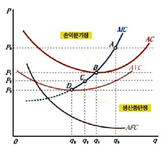 경쟁이란 약육강식이 아니라 효율 높이는 수단… 소비자 후생을 높여 윈-윈 효과 가져와요