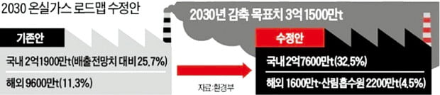 미국 탈퇴·후발 개도국들은 기준완화 요구… 진통 여전