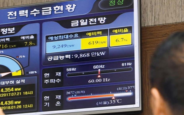 정부 전력수요 예측, 전망치 바꿔도 계속 틀려… "탈원전 뒷받침하려고 수요 낮춰잡아" 목소리도