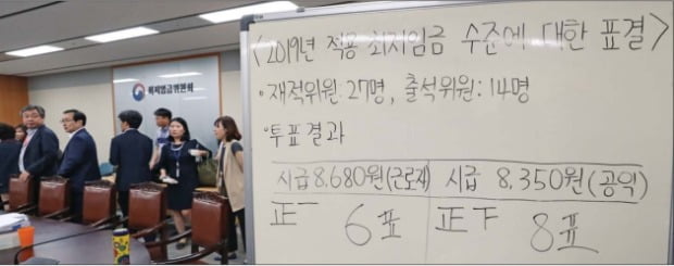 최저임금위원회, 친노동계 공익위원들이 주도해 논란