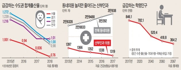 생산가능인구 감소는 노동·소비 줄어 경제활력 떨어져
