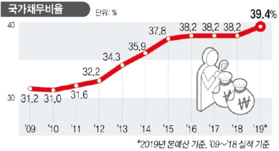 베네수엘라처럼 공짜 복지를 늘리다가는 결국 재정 적자로 경제 위기를 맞게 되죠