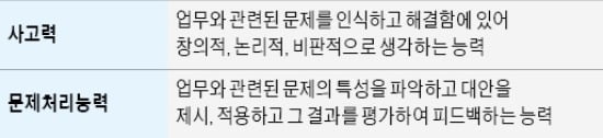 정보·경험·지식 등을 상황에 맞게 이용해서 아이디어를 만들 수 있는 능력을 검증해요