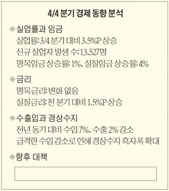 경제 동향 분석