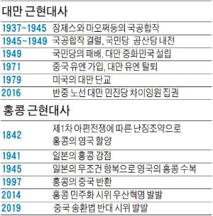 '하나의 중국'은 대만·홍콩·마카오 등을 중국으로 간주…대만은 "별개 국가" 주장…미국 파기선언으로 충돌