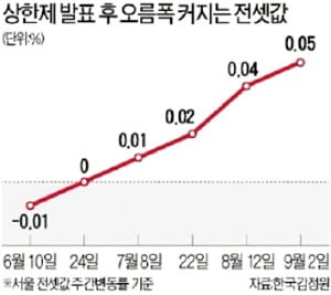 '풍선효과'는 잘못된 정책이 부작용 만들 때 쓰죠…규제는 대부분 의도와 달리 새로운 문제 유발해요