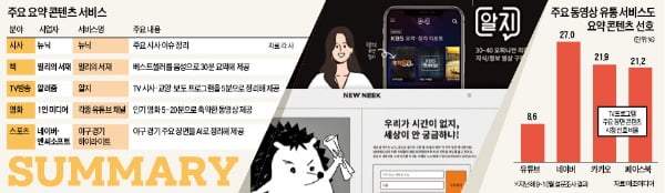 핵심만 정리해 주는 '서머리 산업'이 뜬다…"시간 없으시죠?… 그럼 영화·책·뉴스 요약해 드립니다"