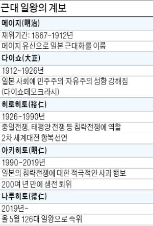 정치적 실권 없이 상징성만…日은 부계 승계·英은 여성도 계승