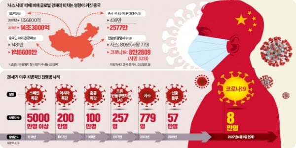 팬데믹이 뭐길래…전염병, 세계 역사를 움직였다