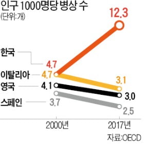 코로나19 피해 키운 유럽의 부실한 공공의료 시스템