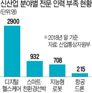고용경직성이 오히려 일자리 확대 걸림돌인 현실