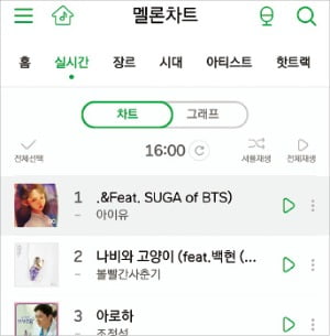 '음원 서비스 1위' 멜론, 실시간 차트 없앤다