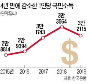 선진국의 갈림길에 선 한국…규제개혁·생산성 향상 중요