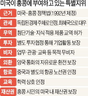 中 홍콩보안법 가결에 美 '특별지위' 박탈…'강 대 강' 대결, 미·중 무역합의는 어떻게