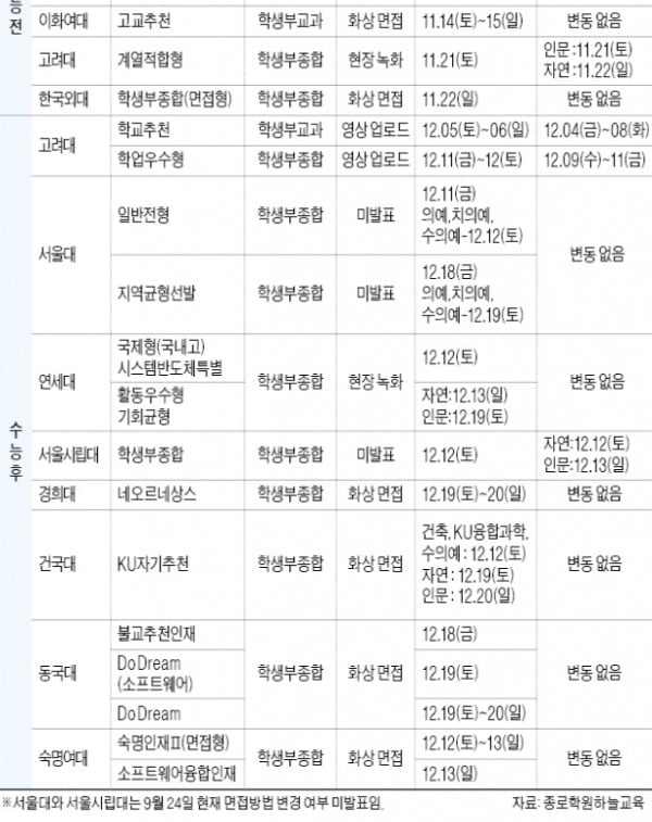 블라인드 면접 규정 꼭 확인하고 팬데믹 등 사회 이슈 모의면접 해봐야