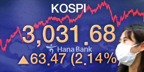 시가총액은 기업의 가치…경기·실적 파악은 주식투자 기초