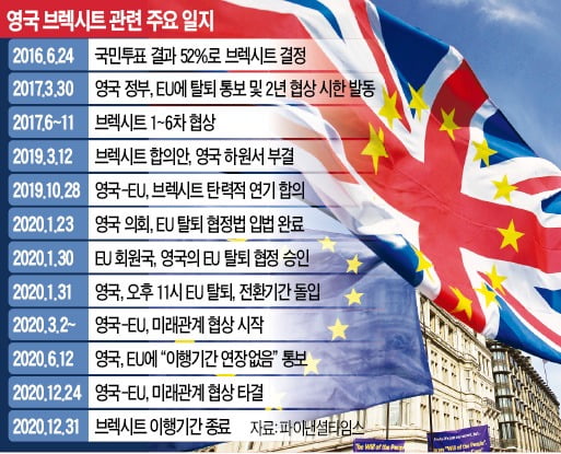 '브렉시트'=영국(Britain)이 유럽연합(EU)을 탈퇴(exit)