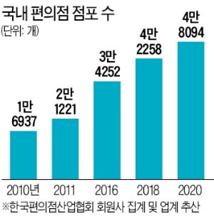 편의점 5만개 시대…장보기·세탁·택배 '다 되네'