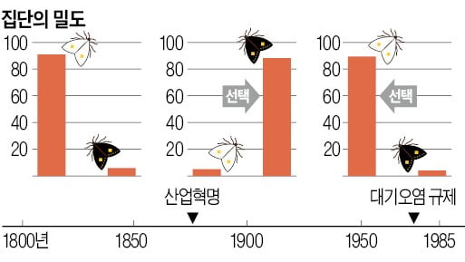 "자료를 만나게 되면 원인과 결과를 추론해 보자"