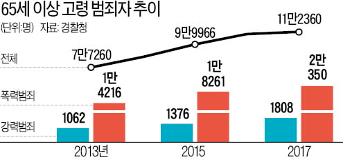 "인과관계 등을 바탕으로 논리적 개연성을 만들어라"