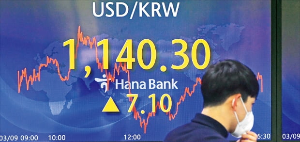 금본위제→고정환율→변동환율…역사 따라 바뀐 환율제도