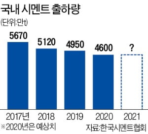 시멘트 재고 달랑 사흘치…중소 공사현장 멈추나