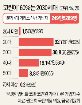 투자·투기·도박·불로소득·정상소득…어떻게 구분하죠