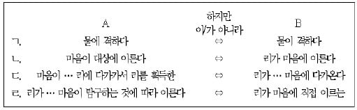 옛글과 관련한 글에서 나타나는 한문의 직역을 이해해 보자