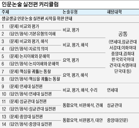 "인문논술 실전편 시작…우수 답안 첨삭지도"