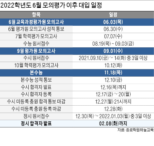 문과생, 미적분·기하 따로 풀어보고 수학 선택과목 변경 검토해야