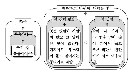 우리 뇌가 단순한 저장소가 아닌 이유는? 일반화와 유추 때문이지