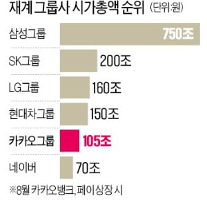카카오뱅크 8월 상장…몸값 18조 산정
