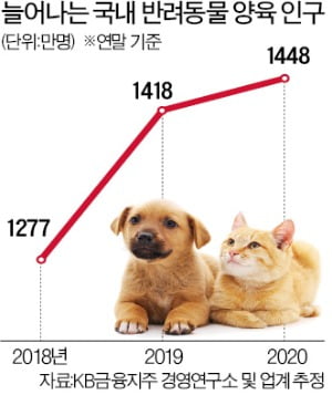 "우리도 이제 물건 아니래요"…'신분' 바뀌는 반려동물