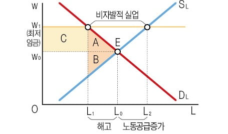 최저임금, 오르기만 하는 것이 좋은 걸까요?